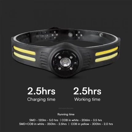Linterna frontal LED, COB, 470 lm, 3,7 V, 650 mAh
