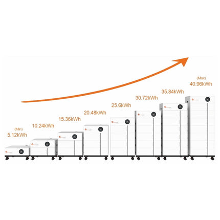 Batería solar LiFePo4, 5,12 kWh, 51,2 V, Felicity Solar
